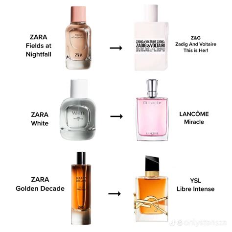 diy perfume dupes|best perfume dupe website.